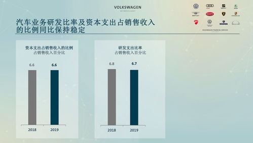 德日車企巨頭年度考核 利潤(rùn)王者與支出先鋒，軟件銷售成新戰(zhàn)場(chǎng)
